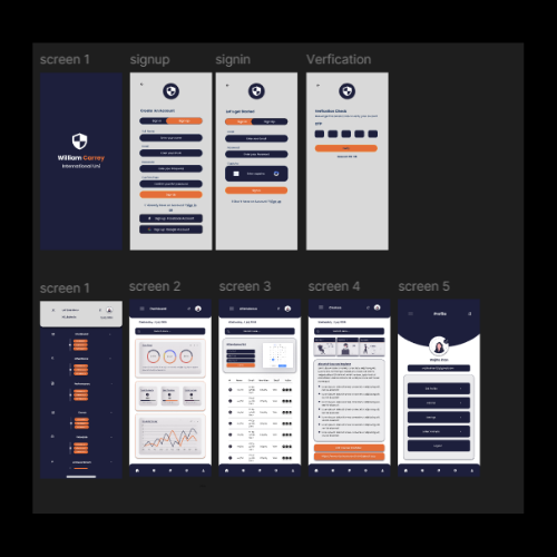 Mobile Dashboard App Prototype